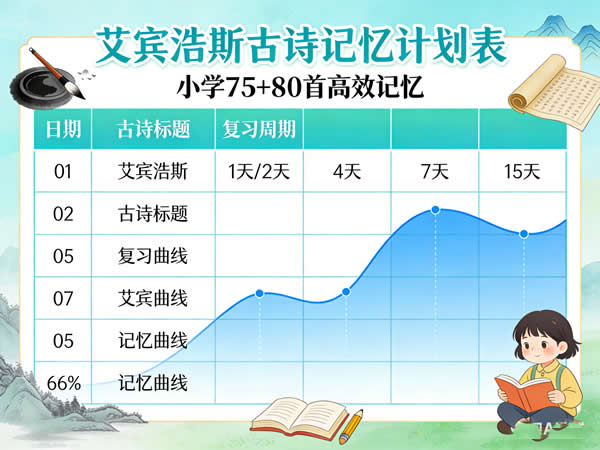 用艾宾浩斯遗忘曲线法背小学75+80首古诗》 ，帮助孩子们高效记忆古诗 计划表+诗词卡